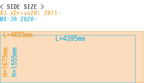 #X3 xDrive20i 2011- + MX-30 2020-